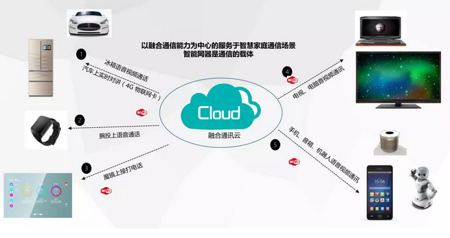 AWE2019直击 容联云通讯赋能，海尔智慧家庭引领互联生活新生态