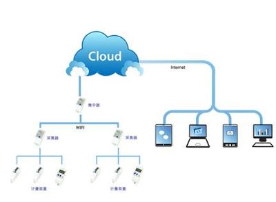永泰隆U度 引领企业节能管理新标杆
