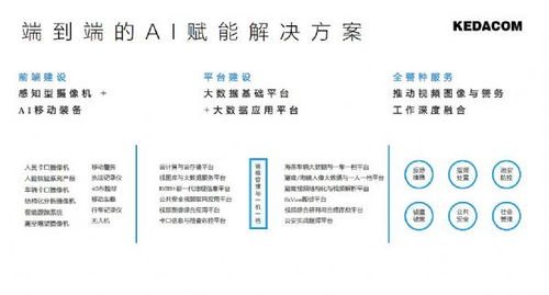 pjtime.com 行业新闻 科达