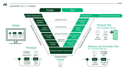 虚拟仿真技术助力自动驾驶测试降本增效，加速智能汽车产业发展